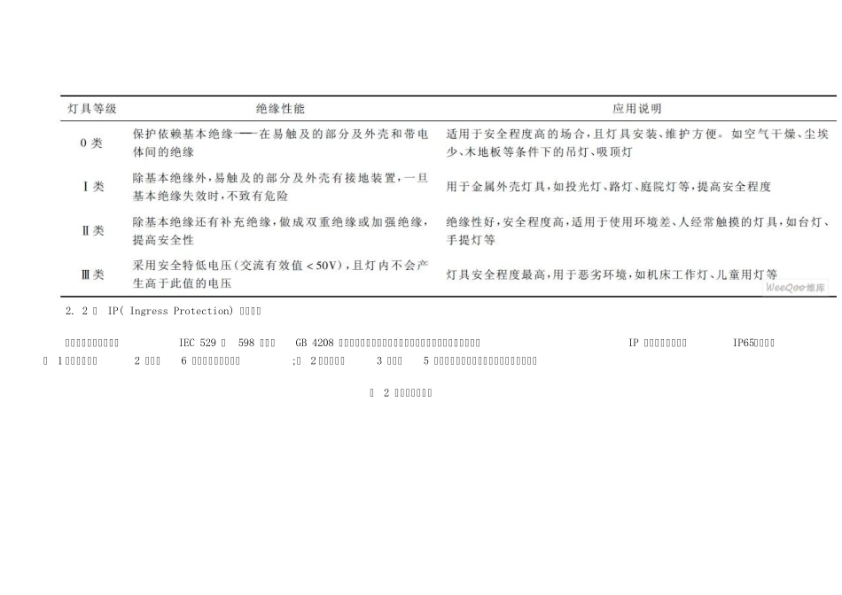 灯具设计要素_第3页