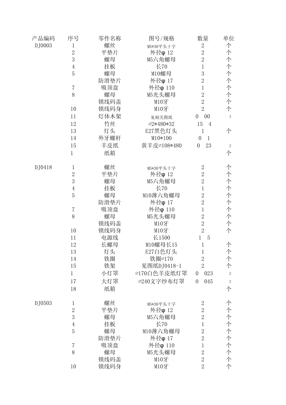 灯具零件明细表_第1页