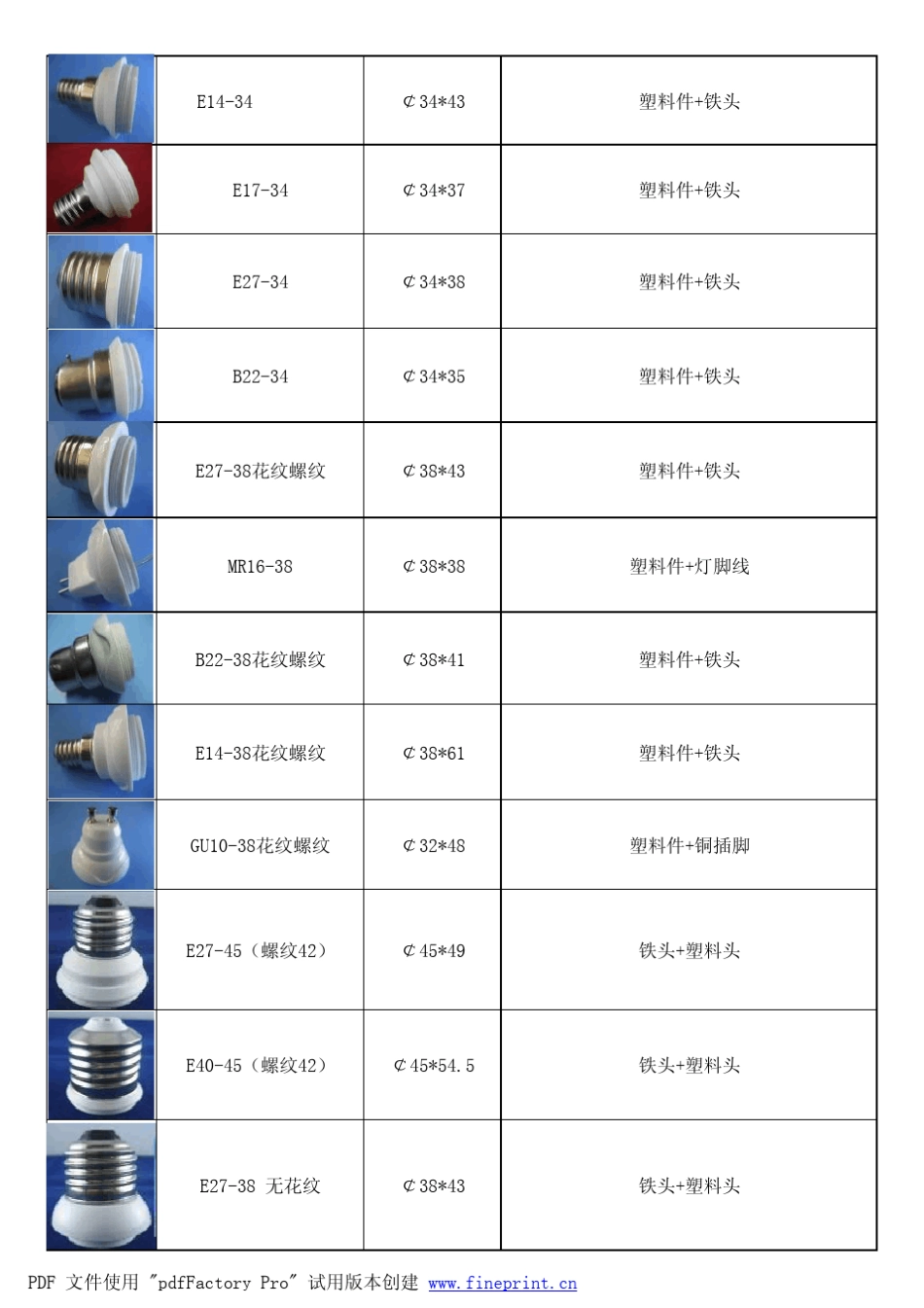 灯头及PC罩目录表_第2页