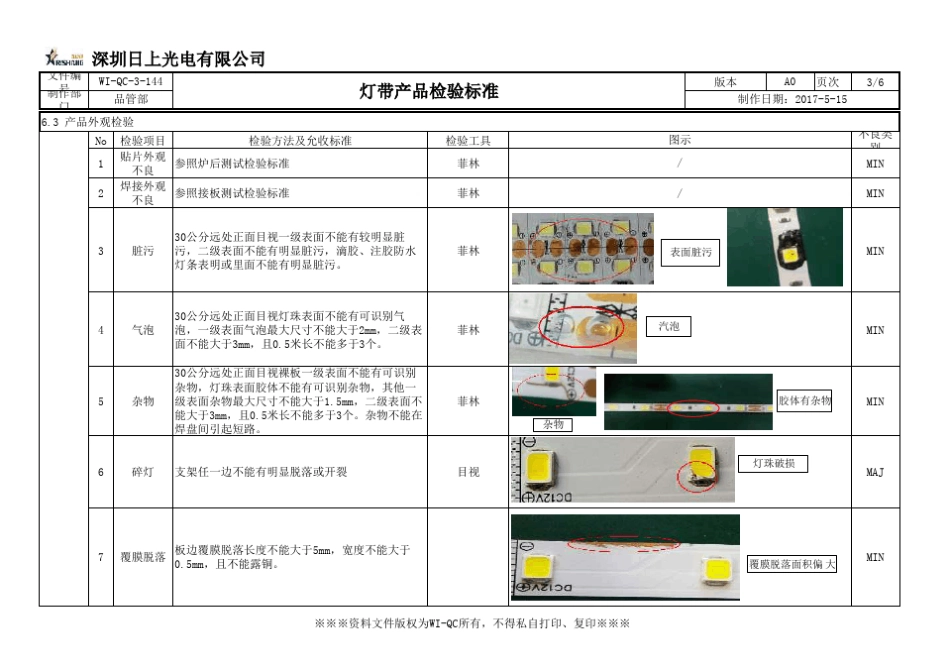 灯带成品检验标准_第3页