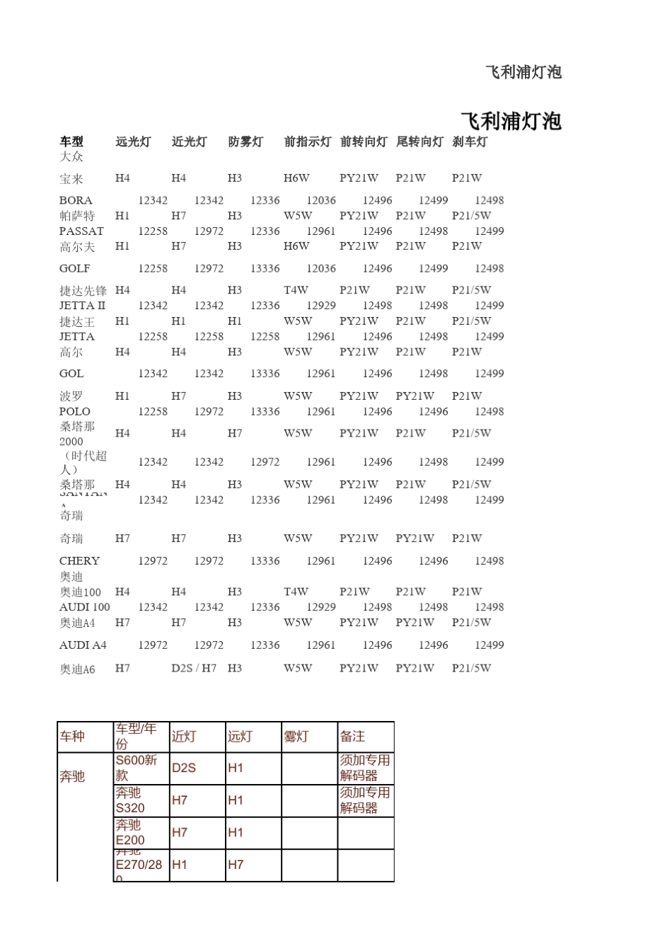 灯泡使用对照表_第1页