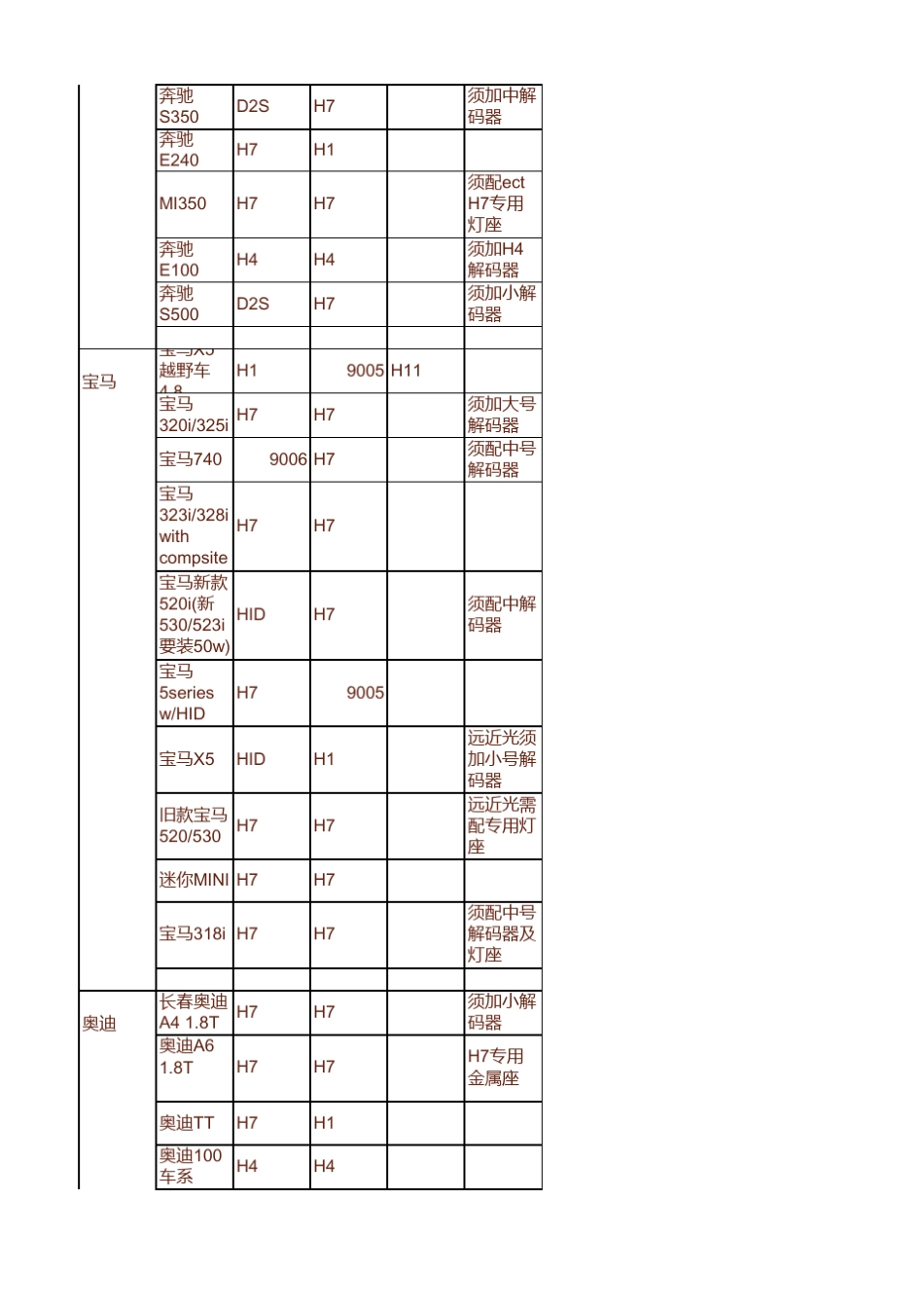 灯泡使用对照表_第2页