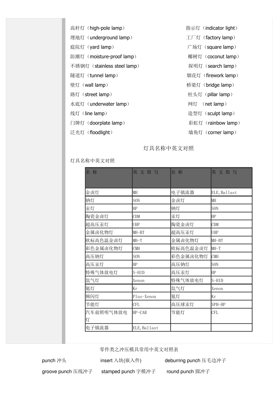 灯饰中英对照_第2页