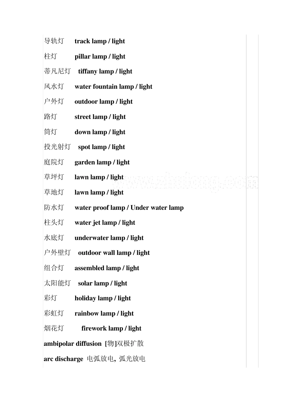 灯饰灯具英语词汇与照明术语_secret_第2页