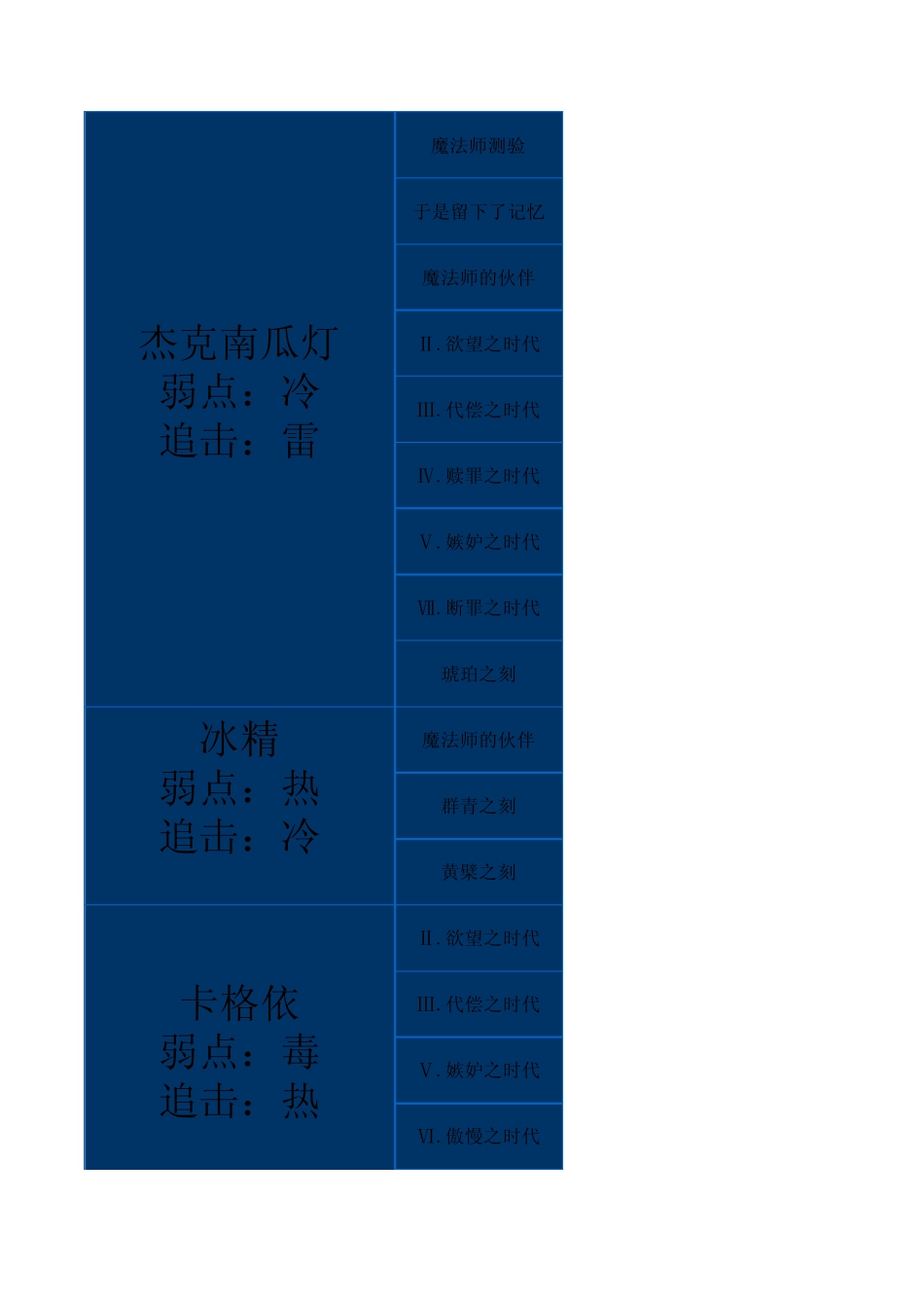 灵魂献祭全魔物出处及报酬表·人形魔物_第2页