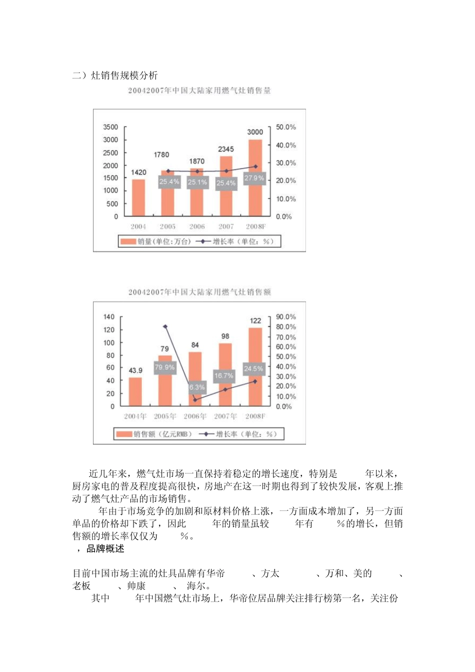 灶具市场调研_第3页