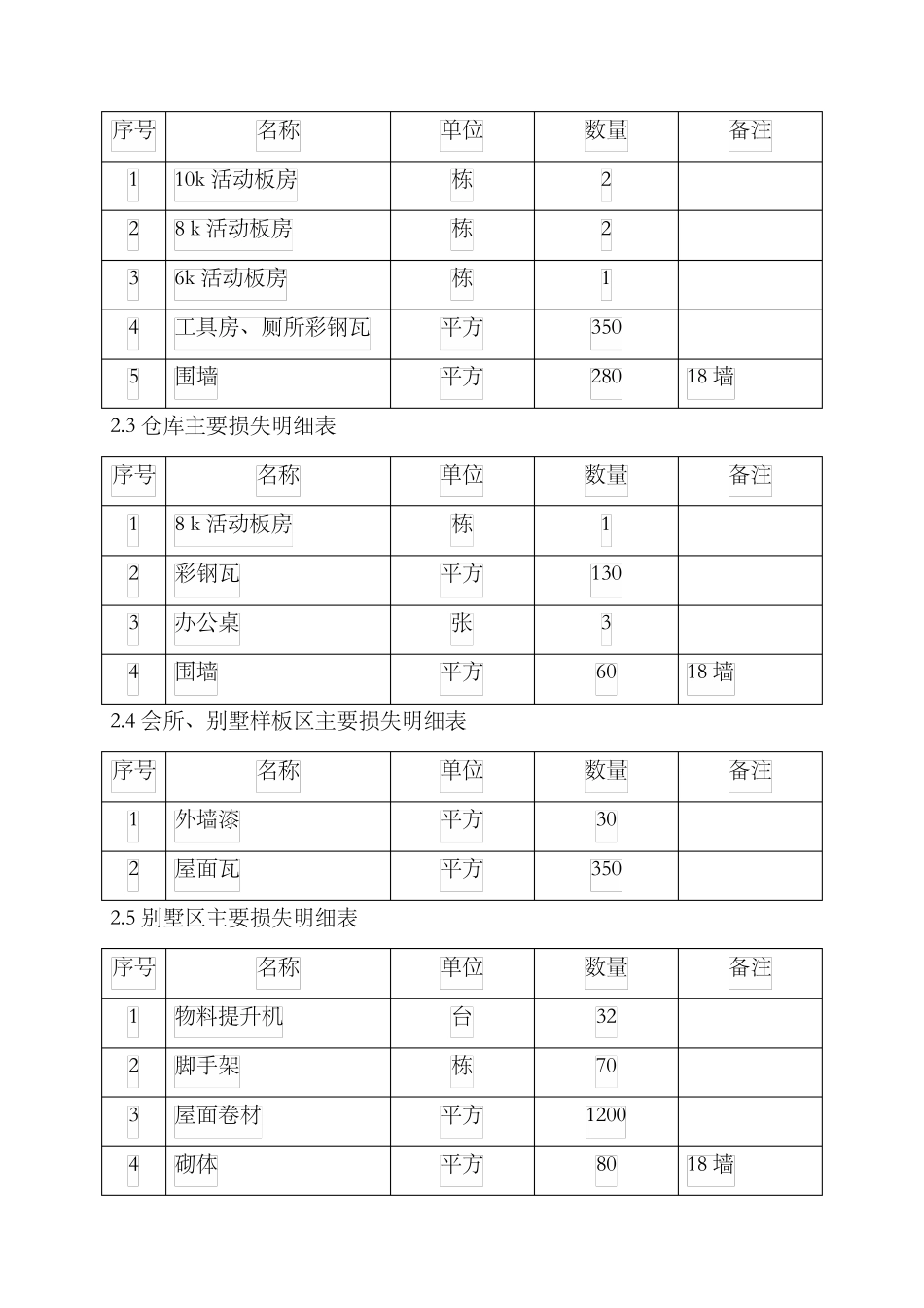 灾后重建方案_第3页