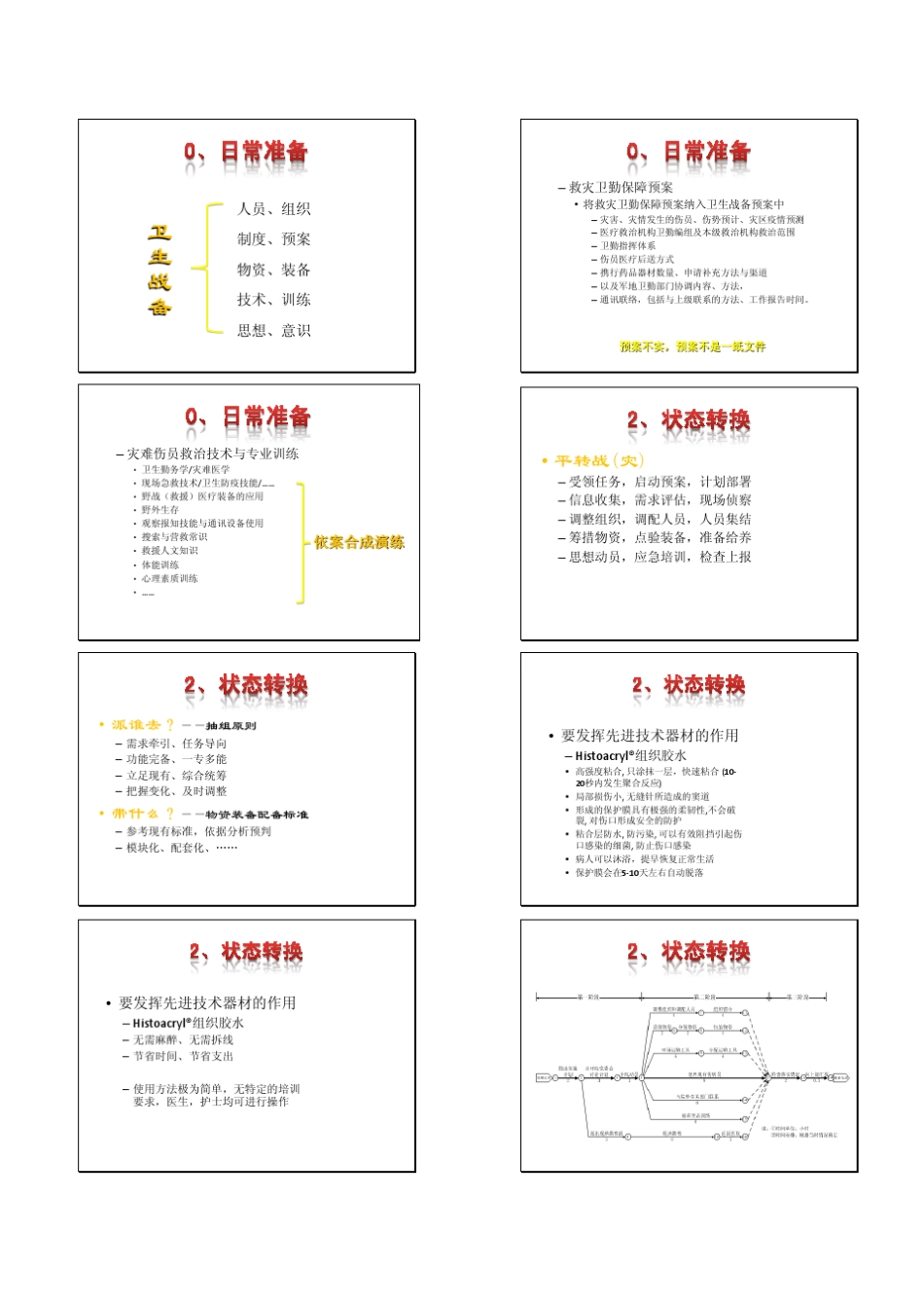 灾难医学救援基本流程及勤务知识_第3页