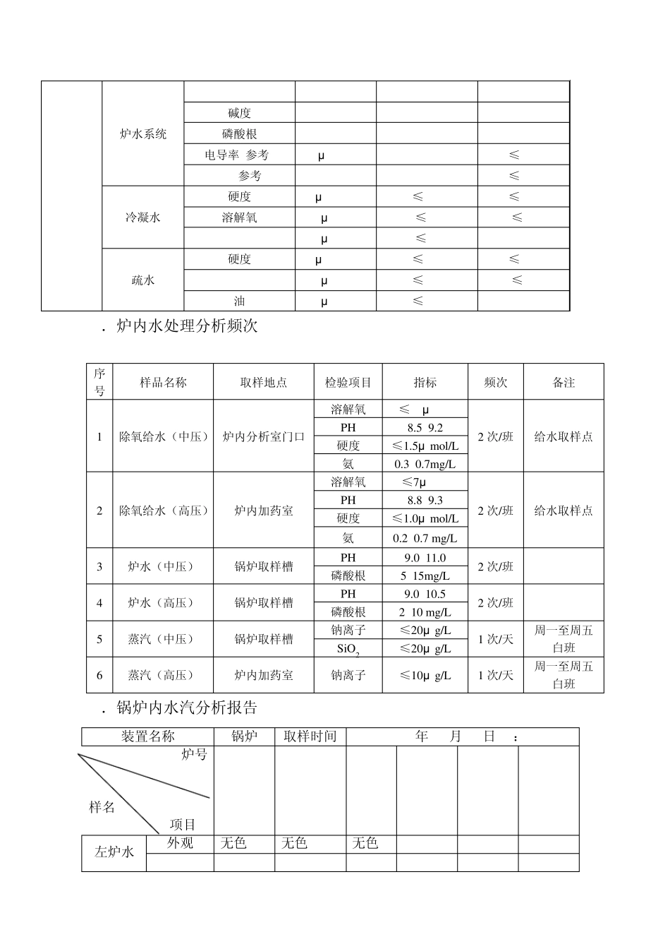 炉内水处理指标及管理_第2页