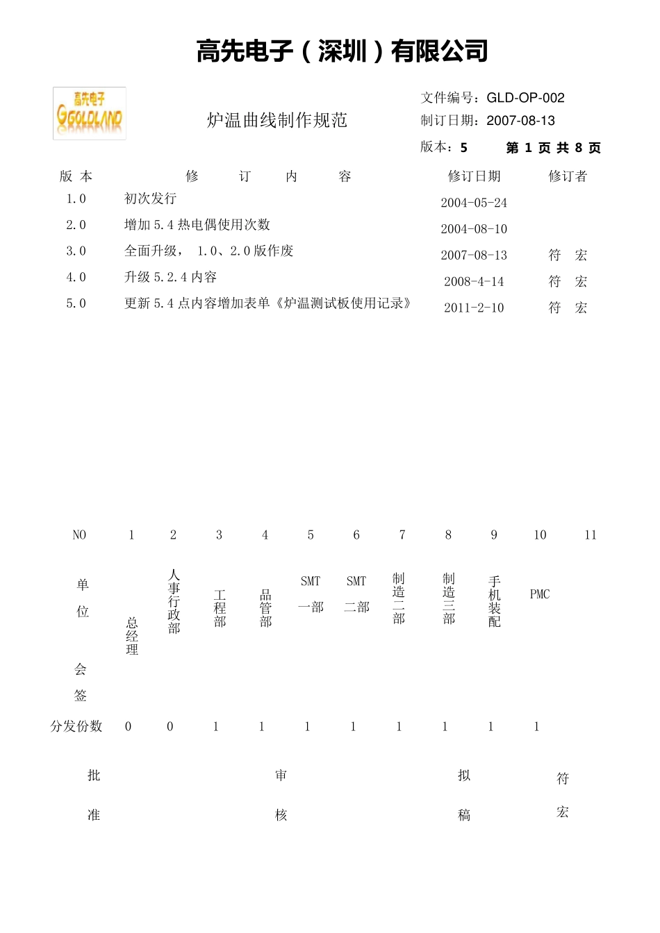 炉温曲线制作规范_第1页