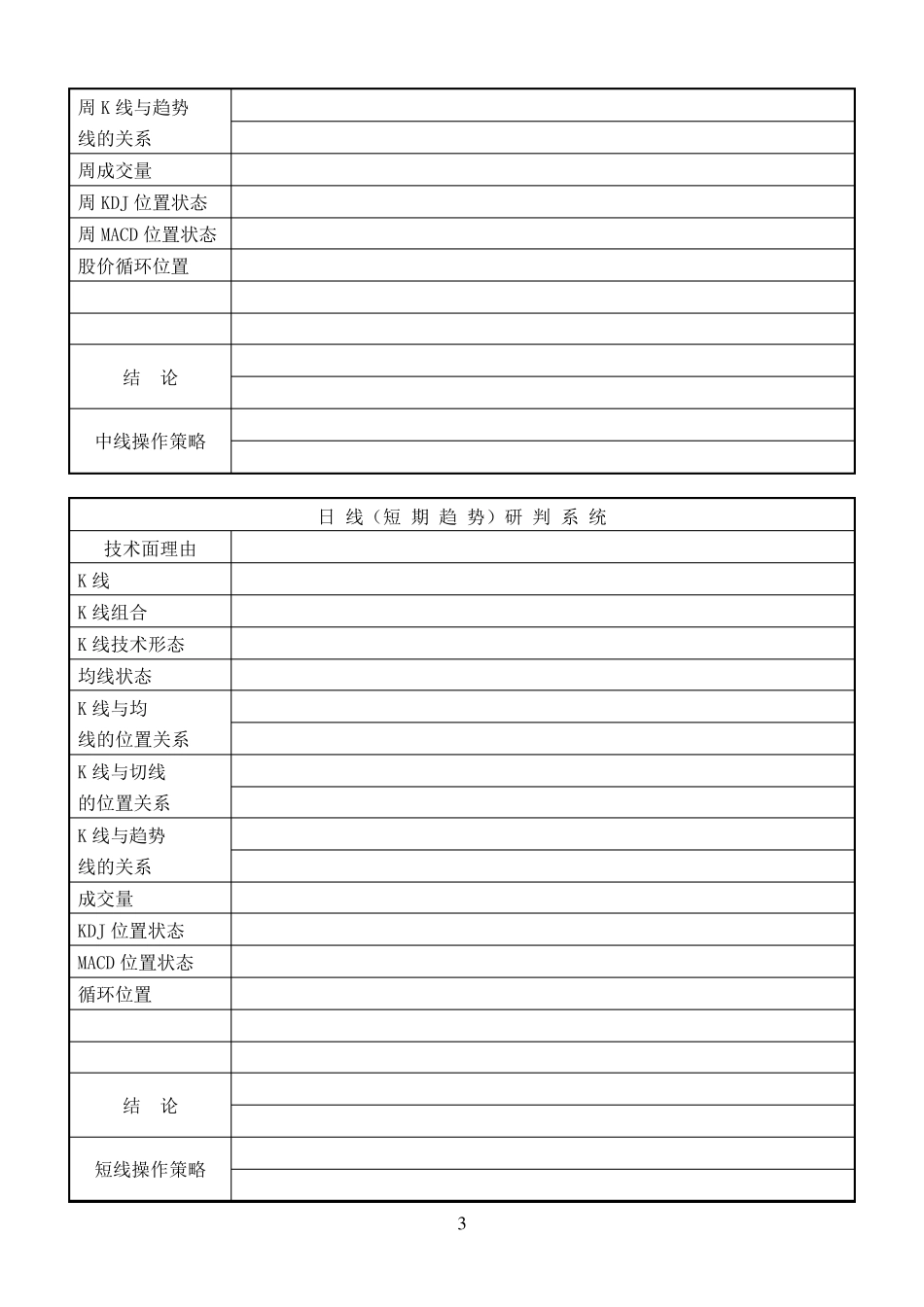 炒股交易计划模版(训练精华版)_第3页