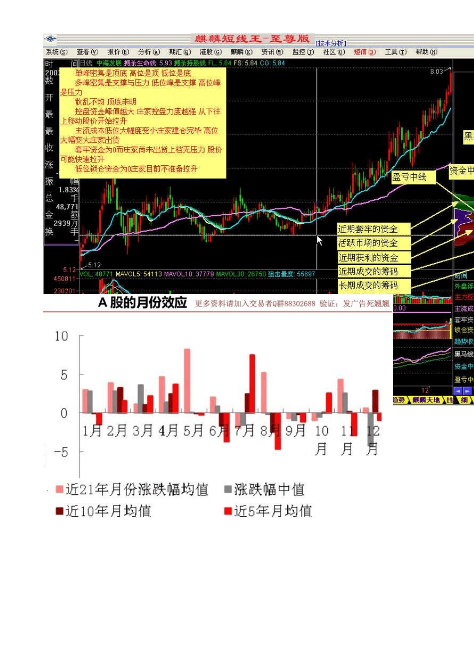 炒股秘籍之股票波段王_第2页