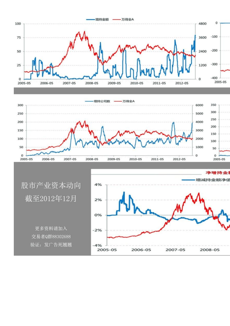 炒股秘籍之股票波段王_第3页