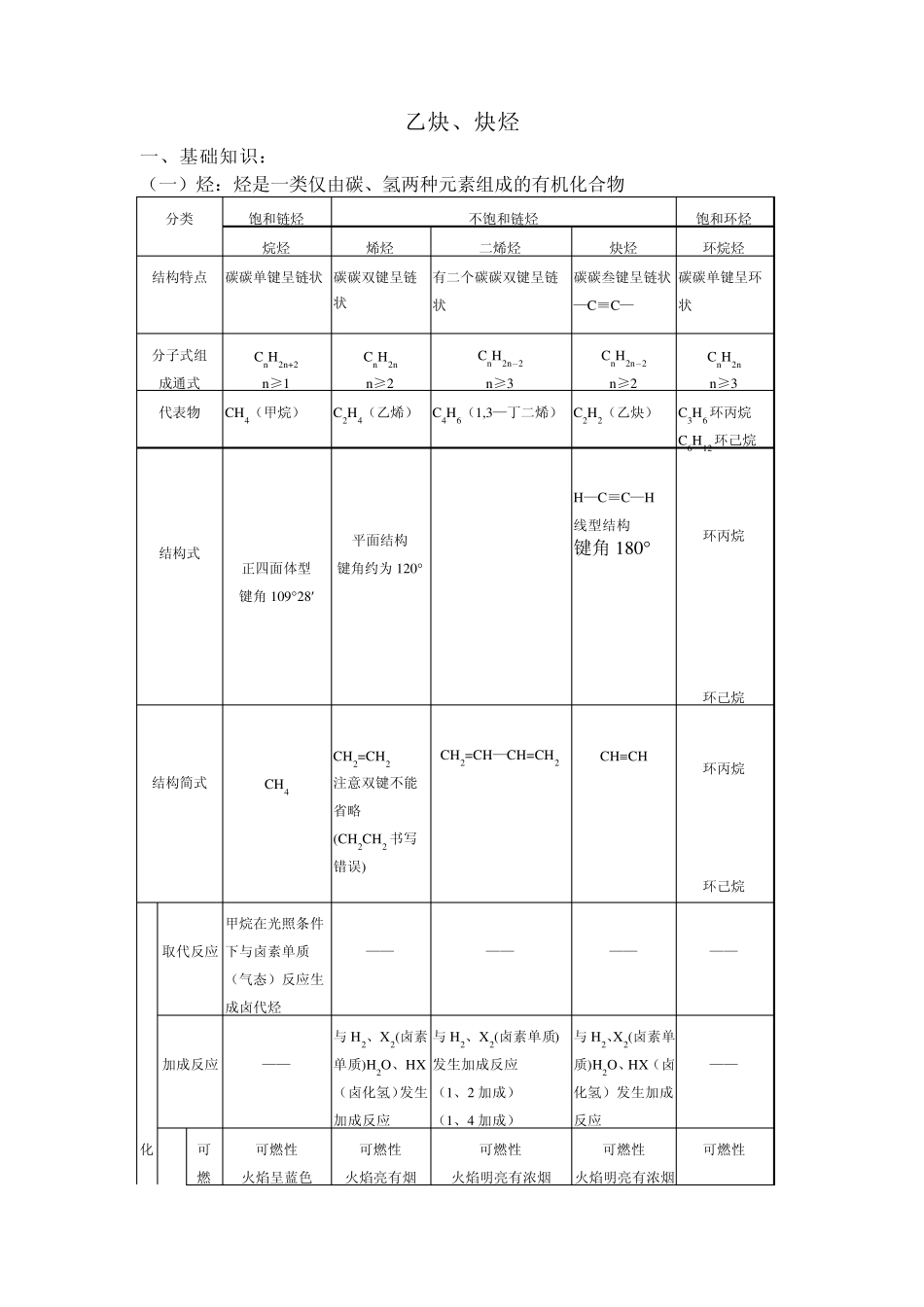 炔烃二烯烃综合复习_第1页