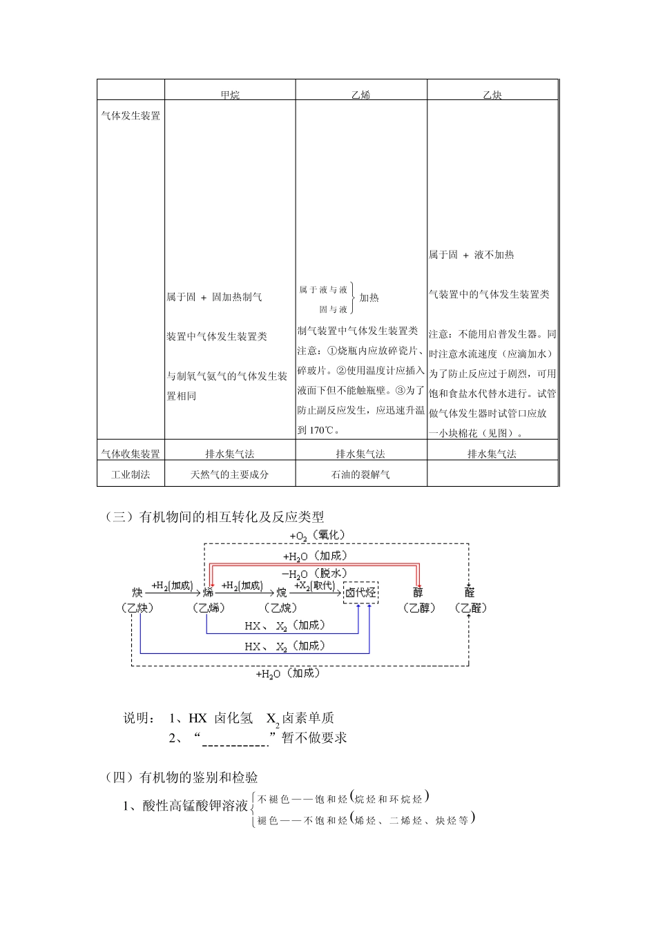 炔烃二烯烃综合复习_第3页