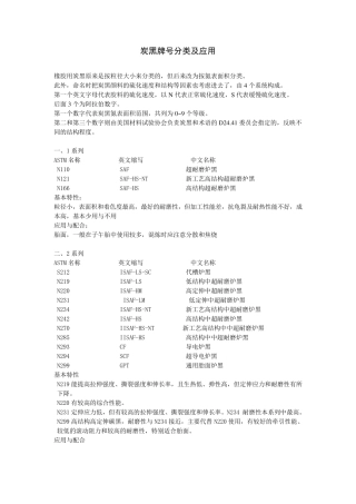 炭黑牌号分类及应用