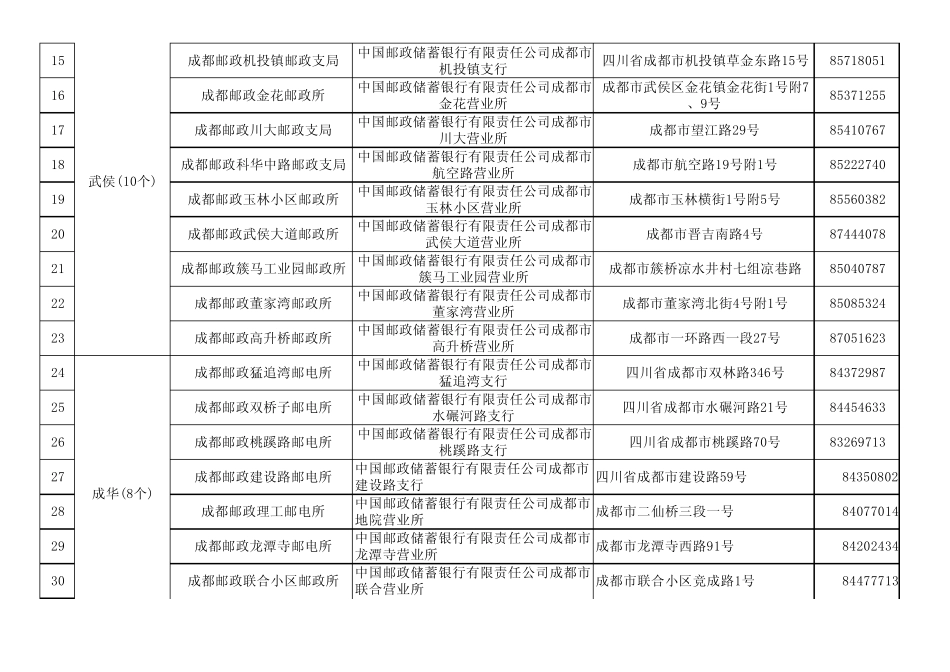 点击下载邮政网点明细表(含地址及联系方式)_第2页