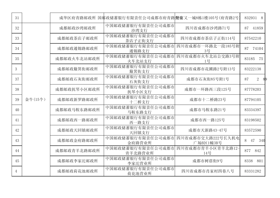 点击下载邮政网点明细表(含地址及联系方式)_第3页