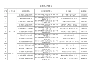 点击下载邮政网点明细表(含地址及联系方式)