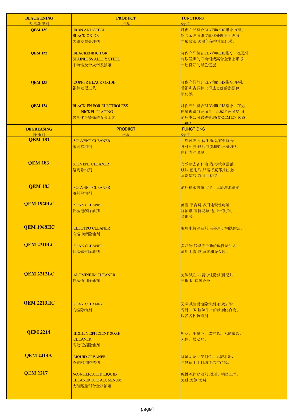 点击查看更多产品信息_第1页