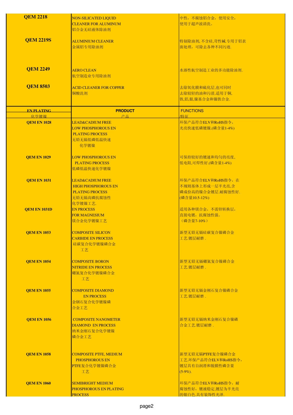 点击查看更多产品信息_第2页