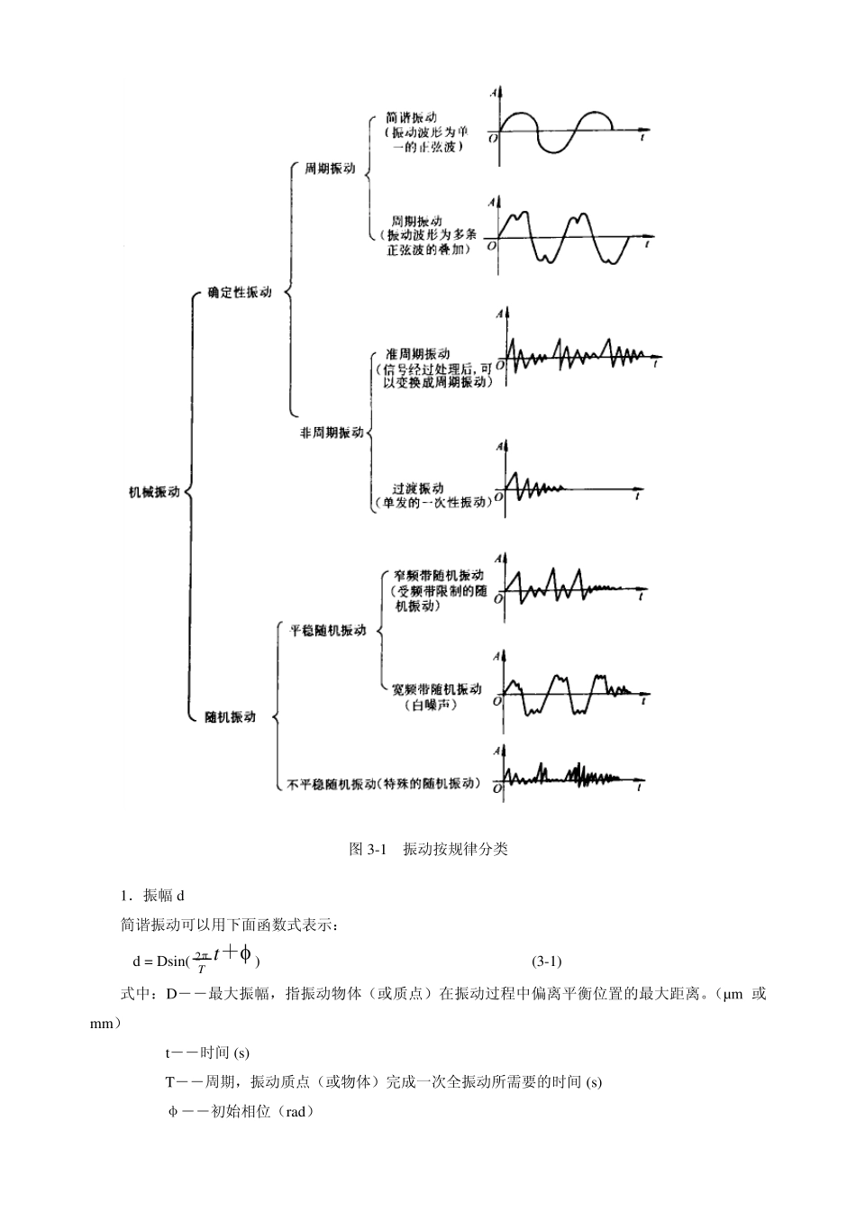 点检基础篇3机械设备精密点检技术介绍_第2页
