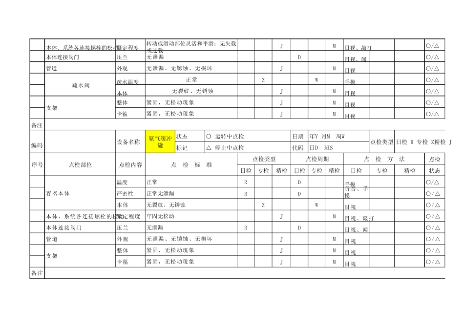 点检标准脱硝氨区_第2页