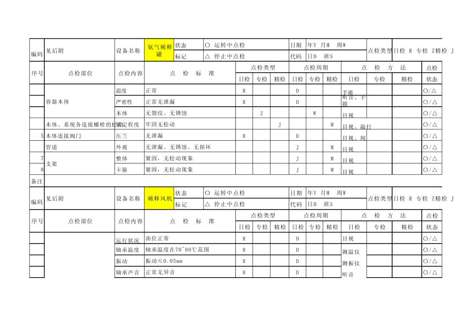 点检标准脱硝氨区_第3页