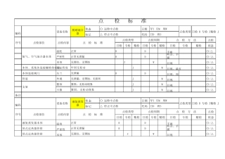 点检标准脱硝氨区