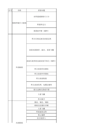 点焊缺陷及相关解决措施