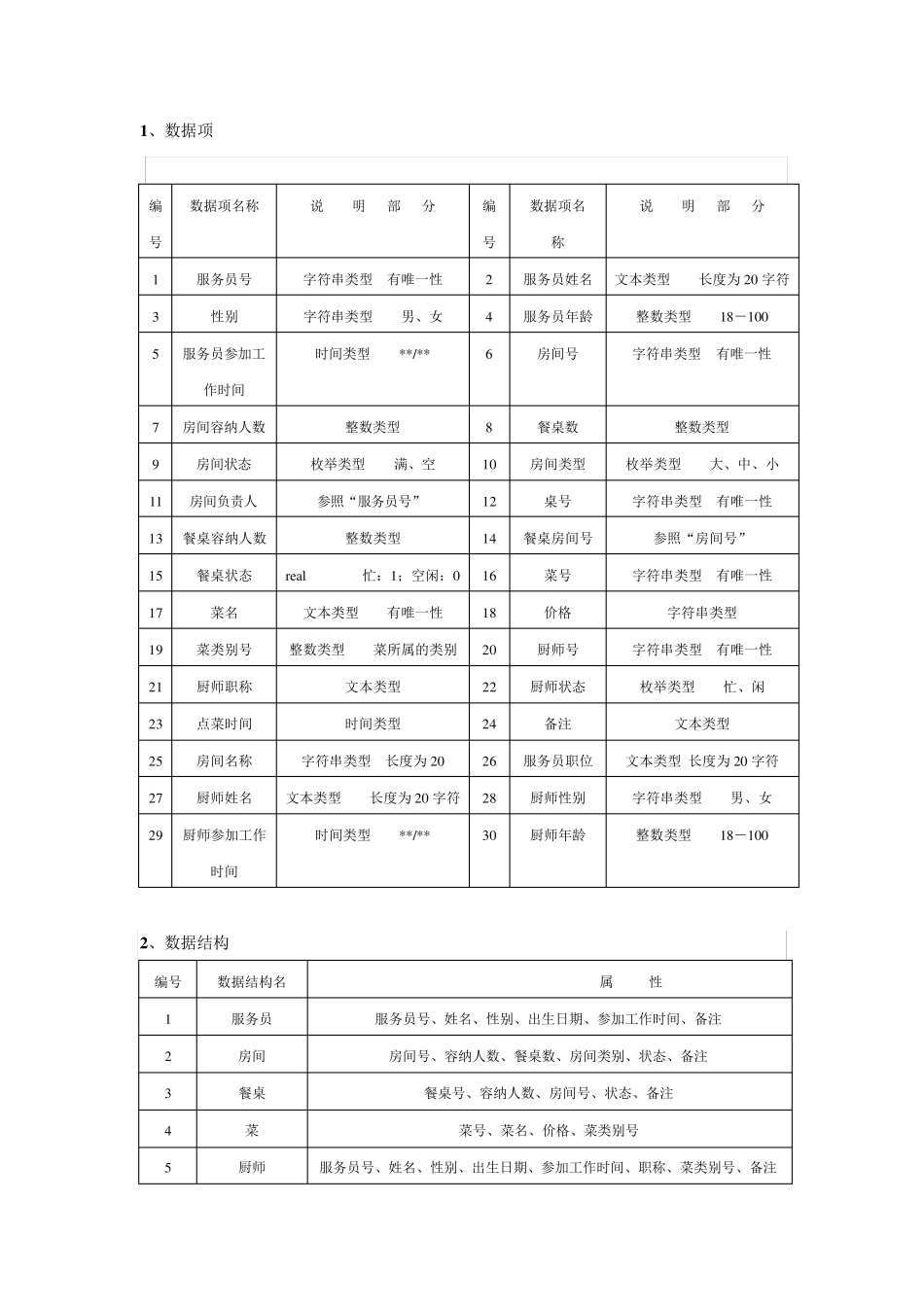点菜系统数据库设计_第2页