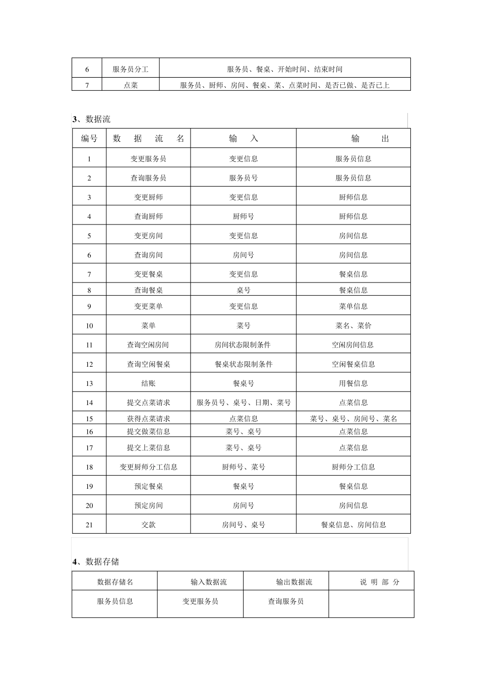 点菜系统数据库设计_第3页