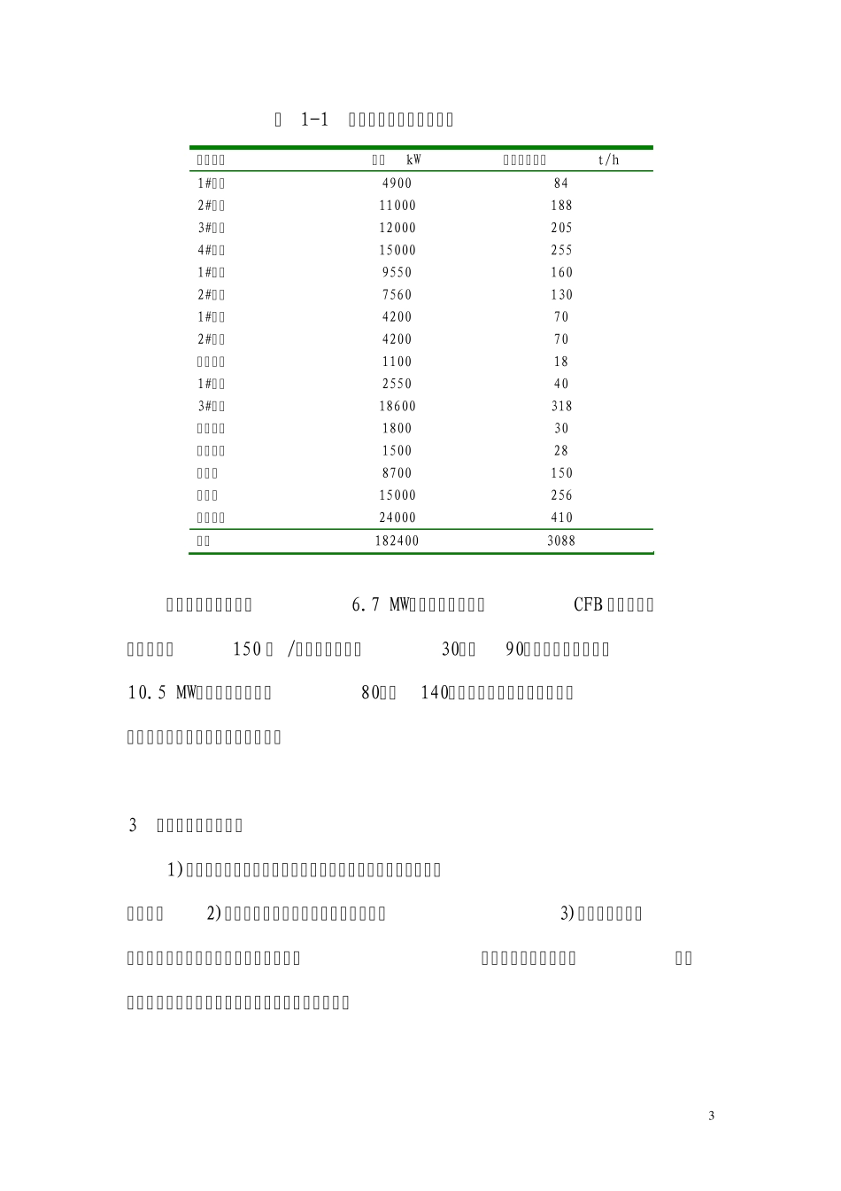 炼油低温热利用_第3页