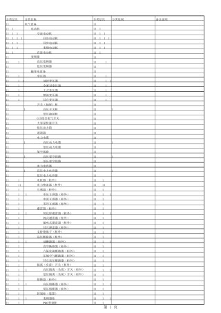 炼油化工电气仪器仪表设备分类表