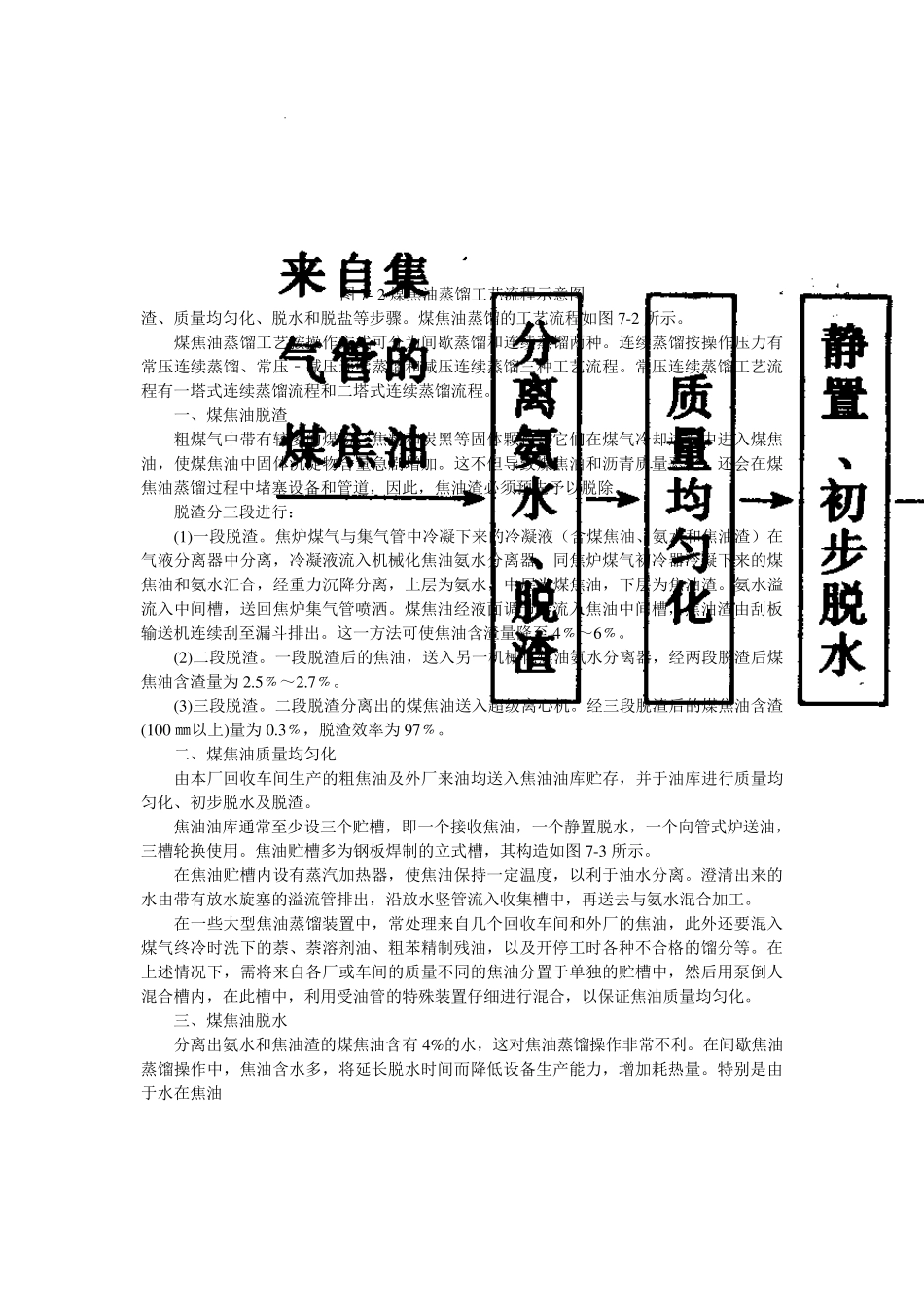 炼焦化学产品_第2页