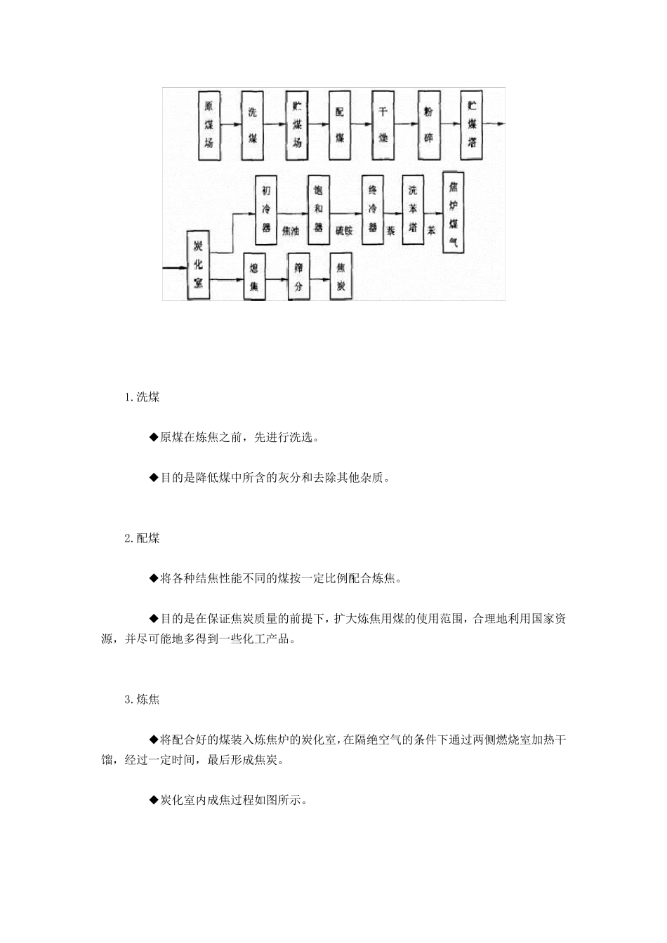 炼焦工艺流程介绍_第2页