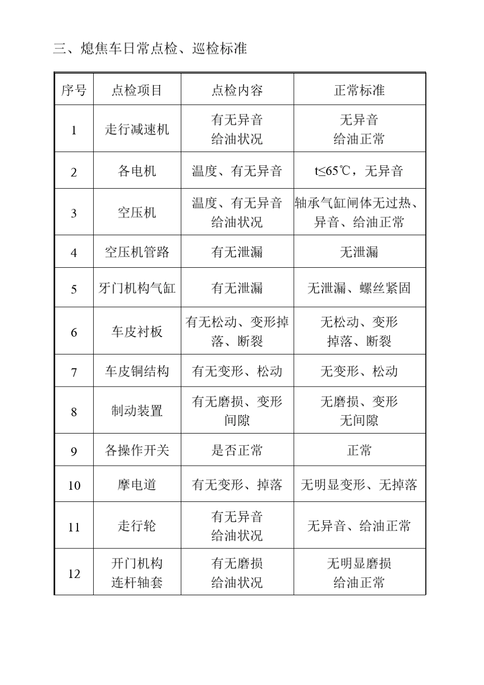 炼焦车间设备点检内容_第3页