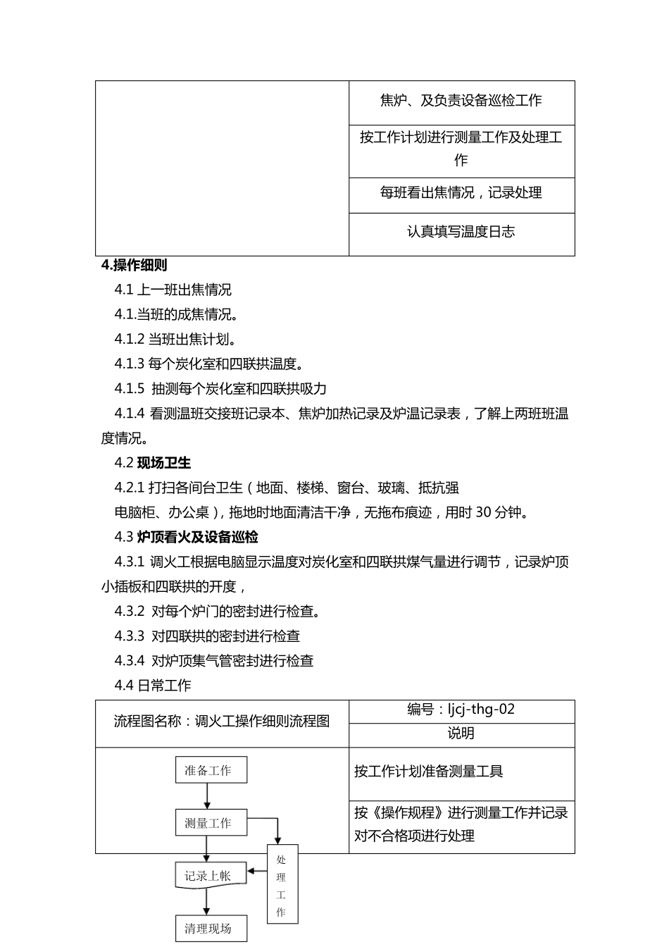 炼焦车间调火工岗位标准化作业规程_第2页