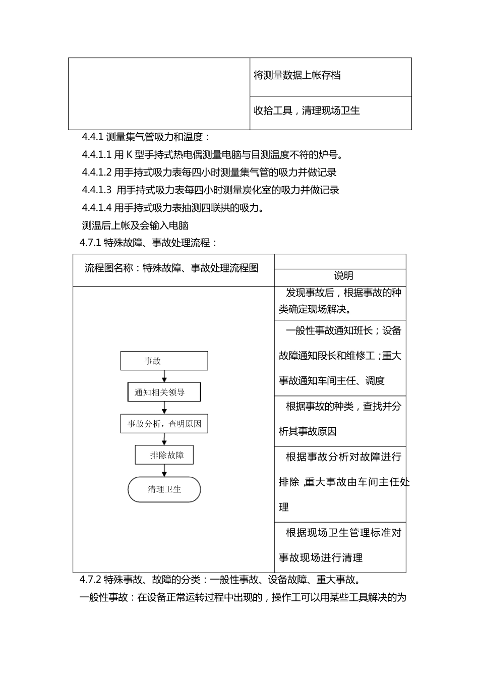 炼焦车间调火工岗位标准化作业规程_第3页