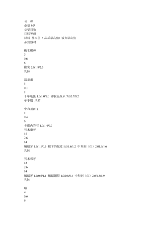 炼金术士艾莉调和全攻略