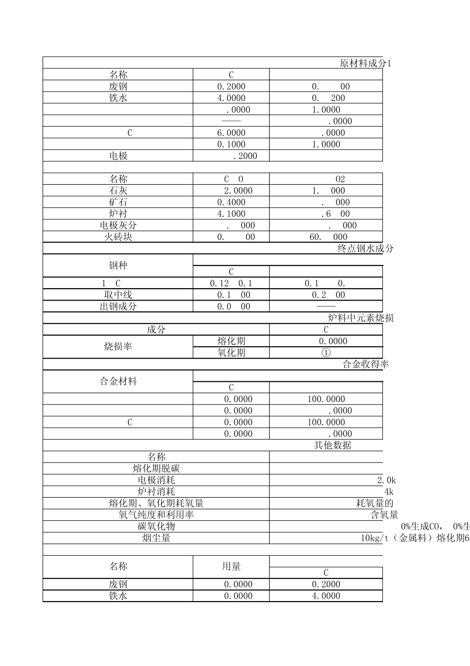 炼钢物料平衡计算_第1页