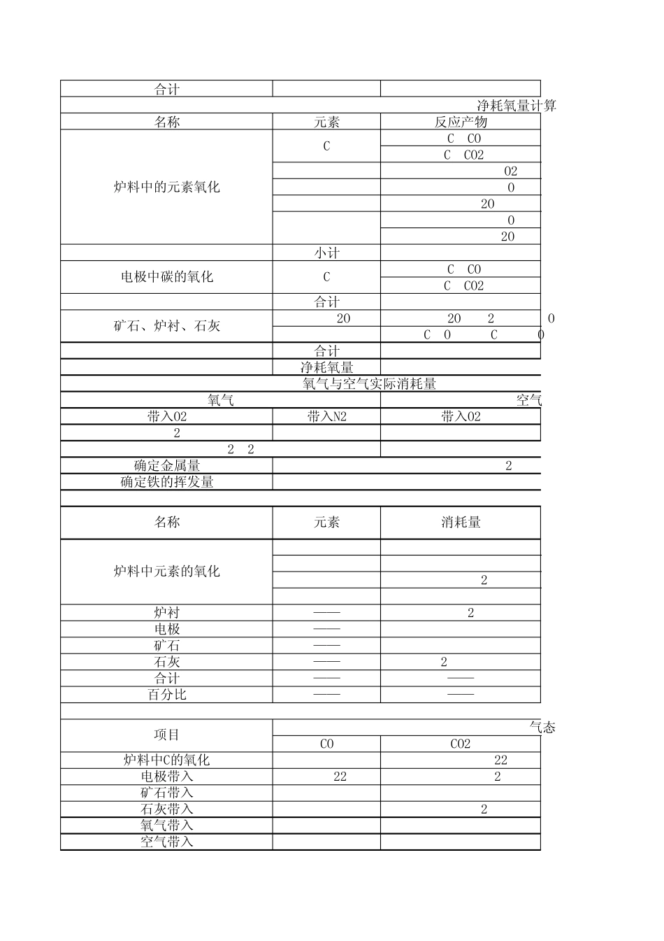 炼钢物料平衡计算_第2页