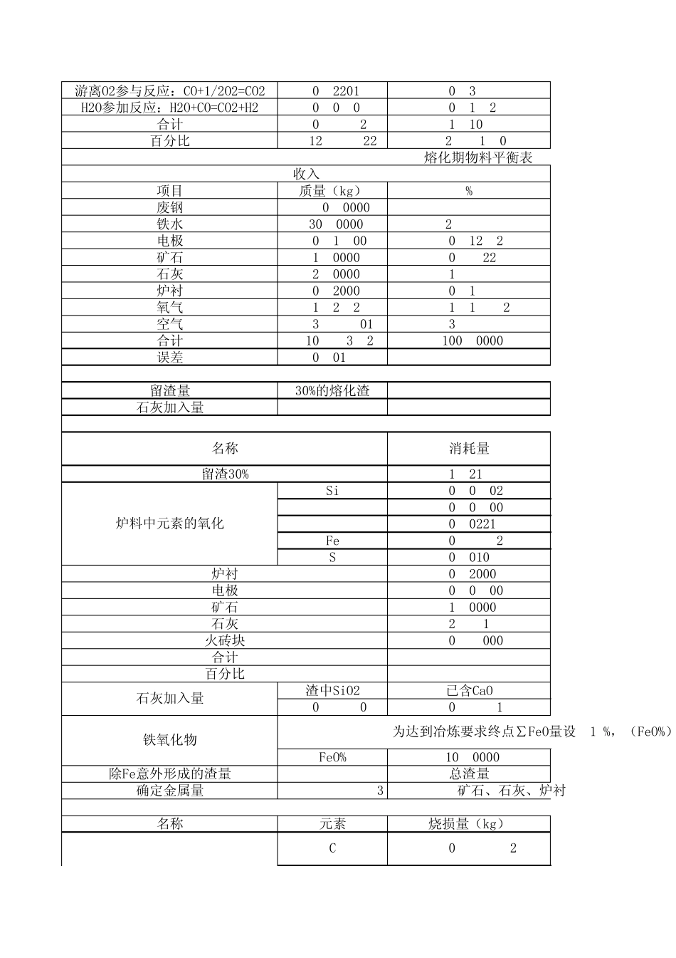 炼钢物料平衡计算_第3页