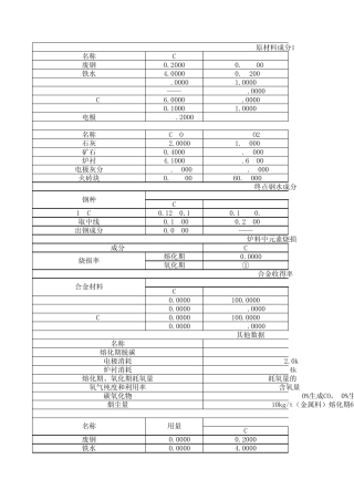 炼钢物料平衡计算