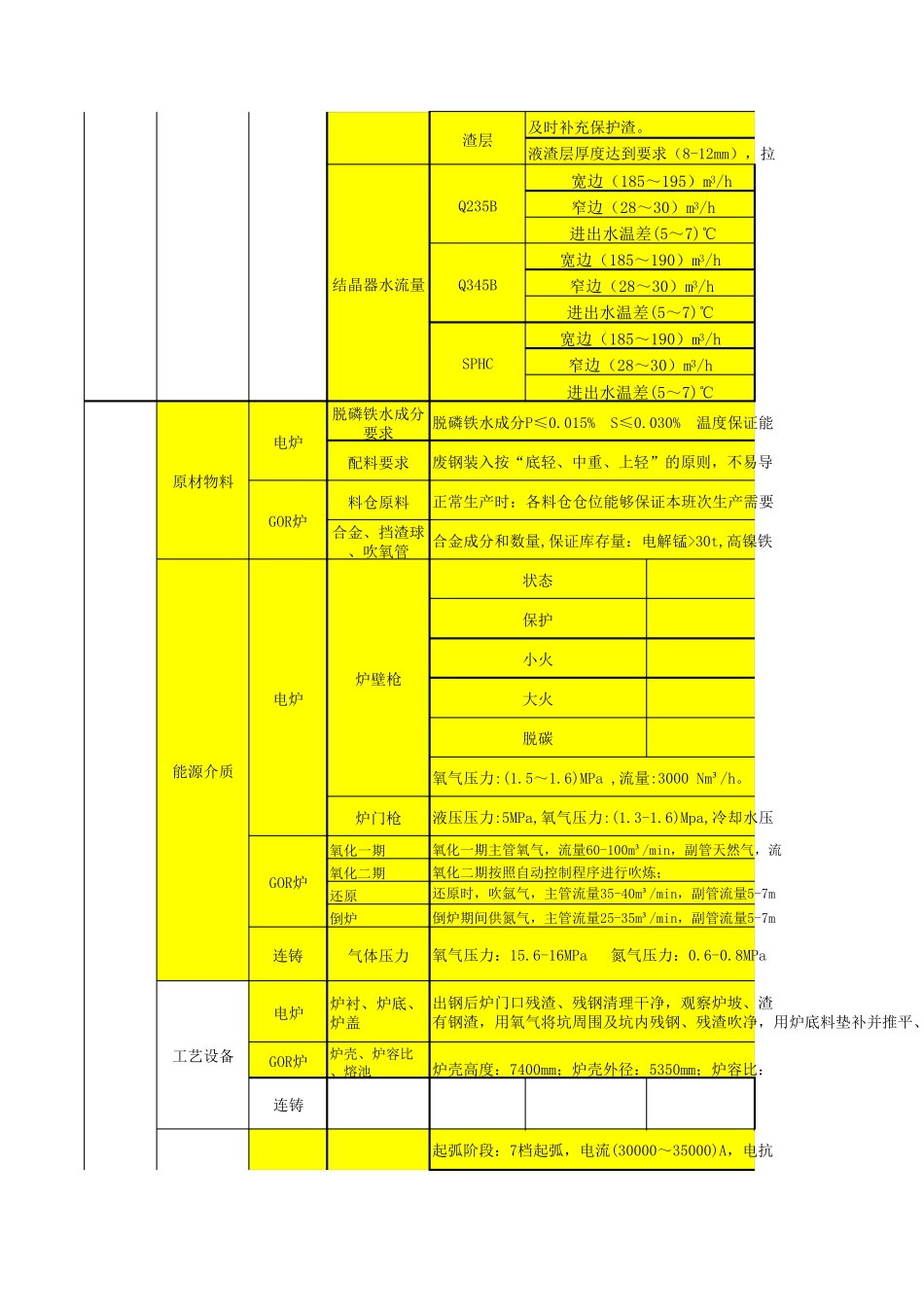 炼钢指标影响因素_第3页