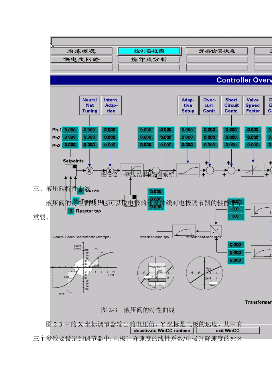 炼钢电炉电极调节器介绍_第3页