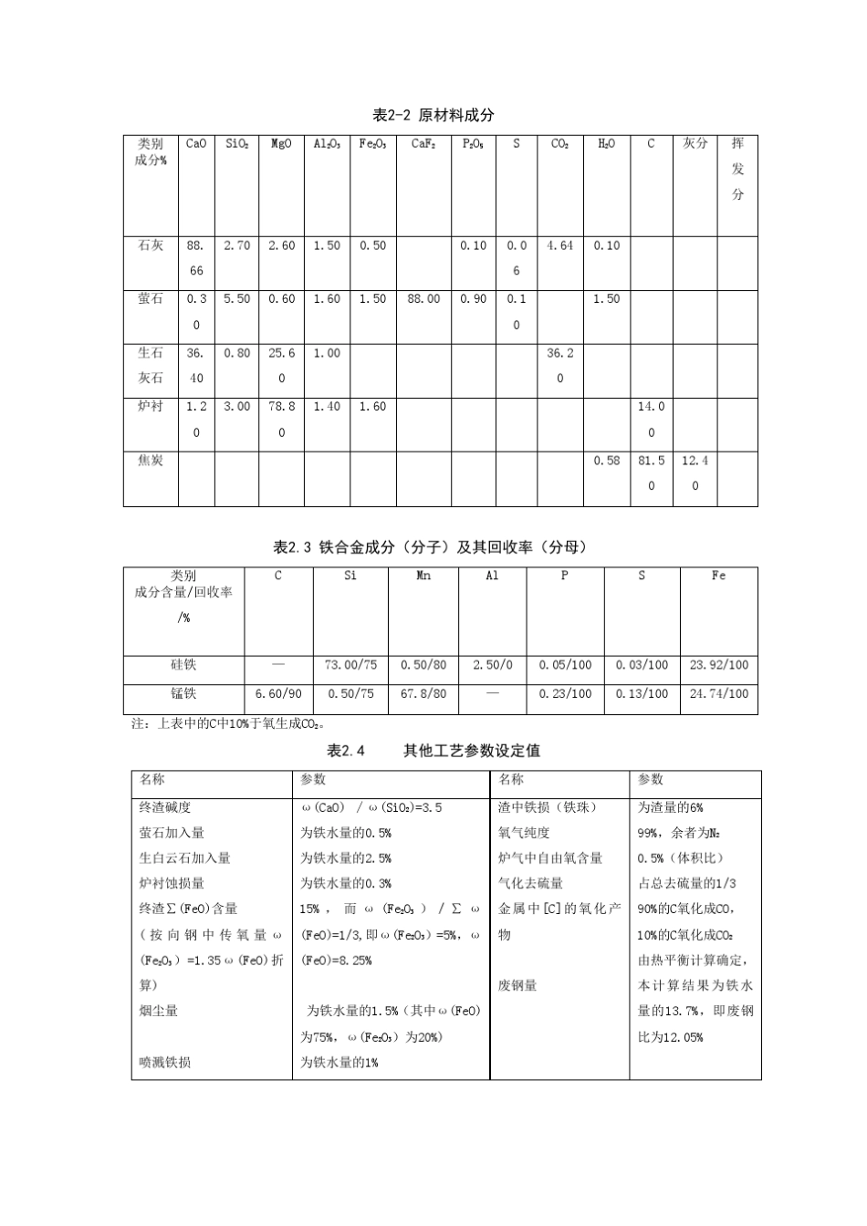 炼钢过程物料平衡和热平衡计算_第2页