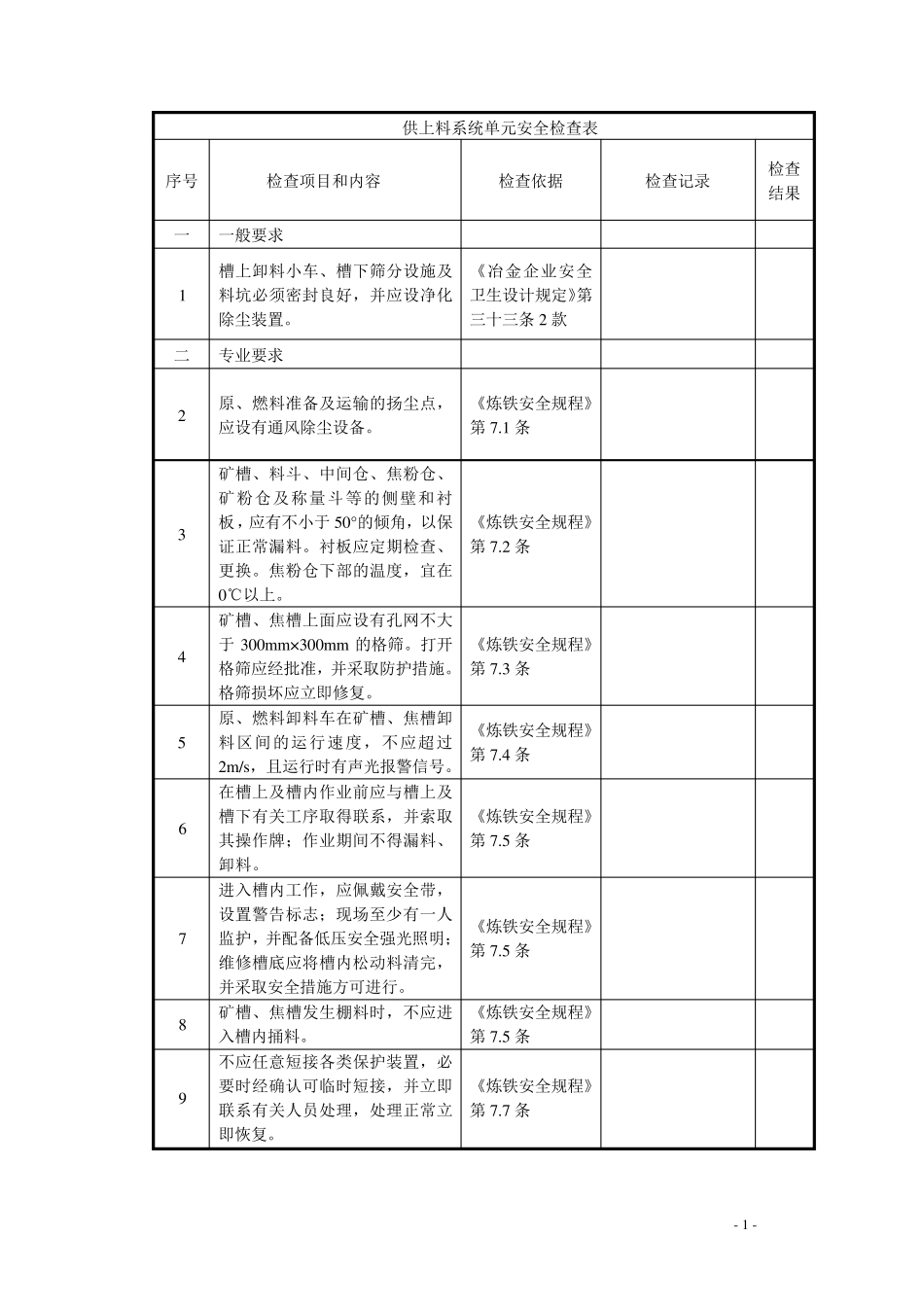 炼铁厂安全检查表_第1页