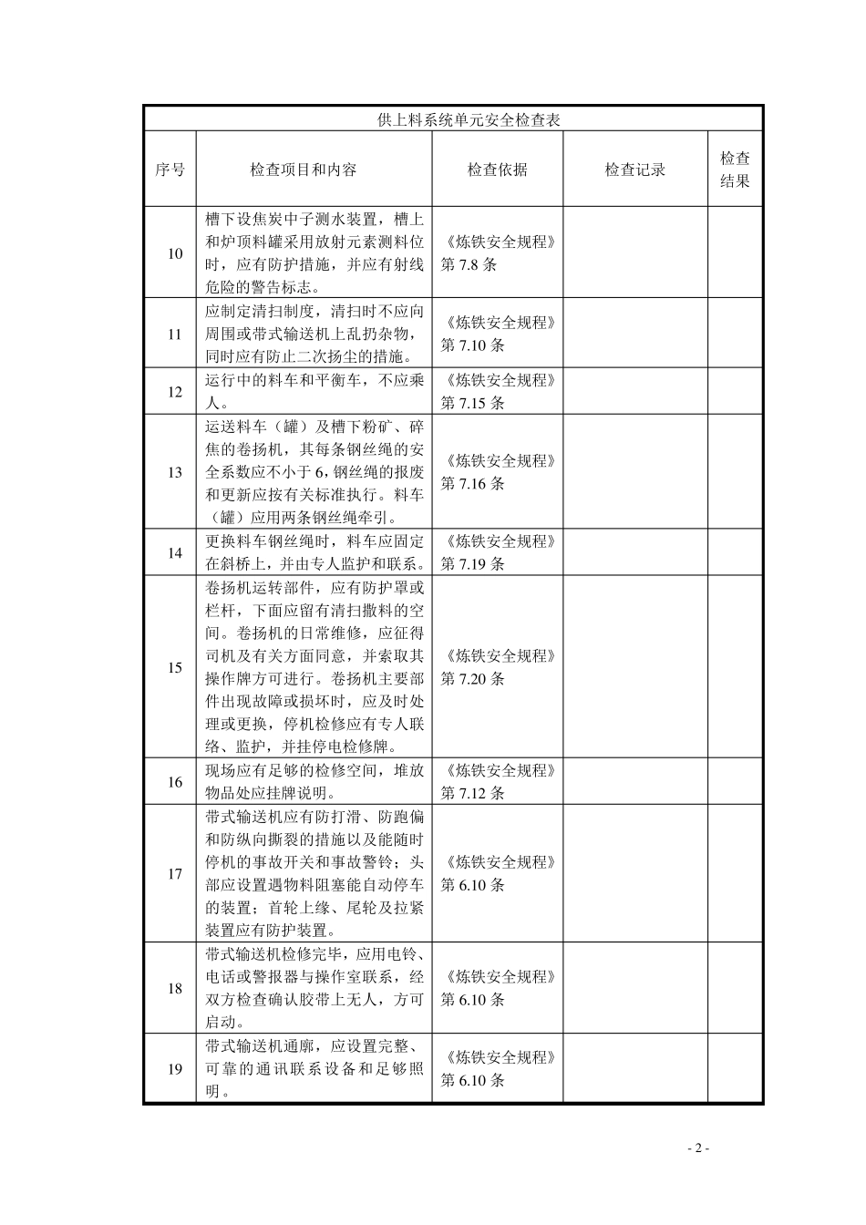 炼铁厂安全检查表_第2页