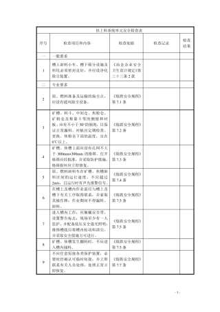 炼铁厂安全检查表